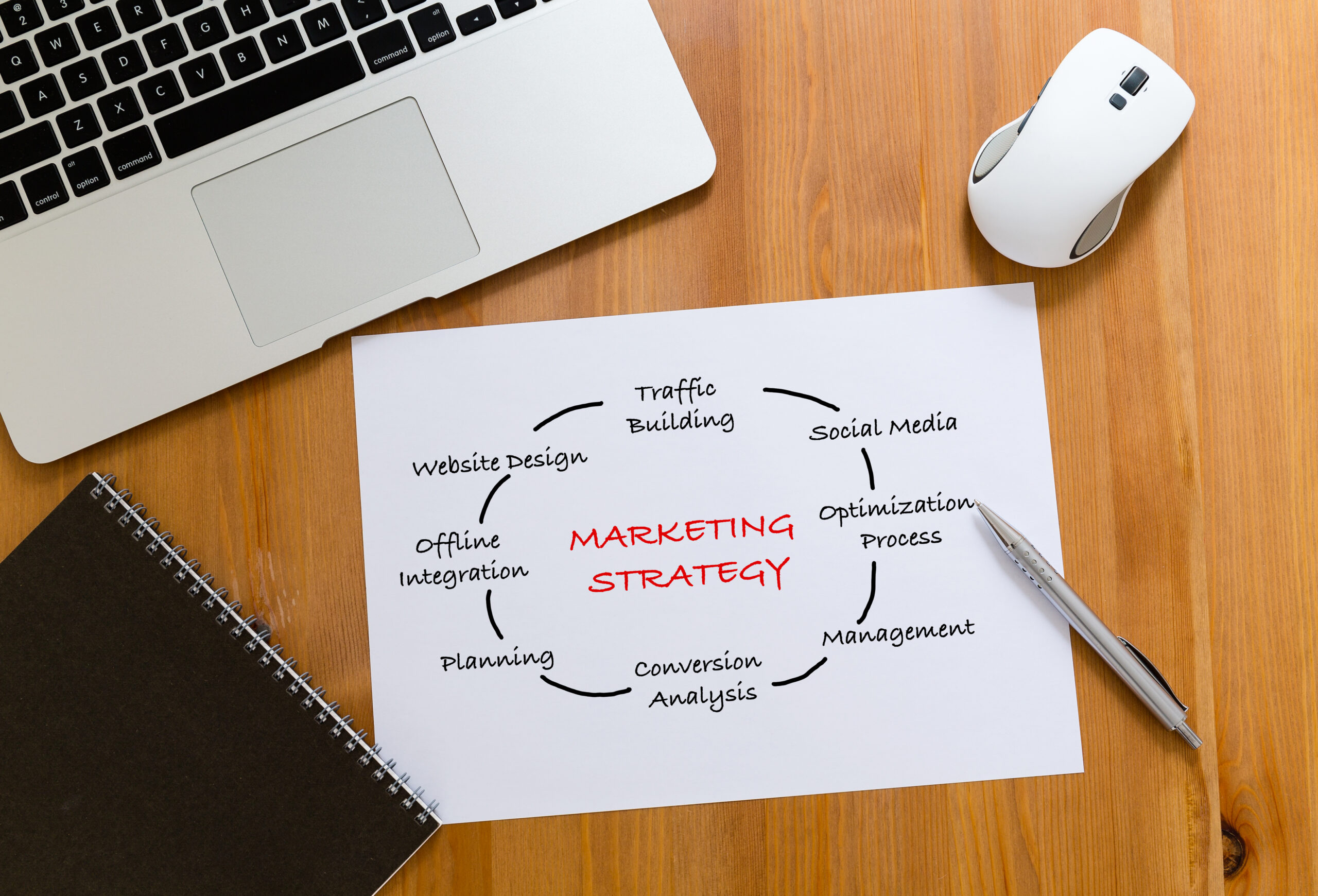 The Role of Digital Marketing in Modern Business Strategy - London ...