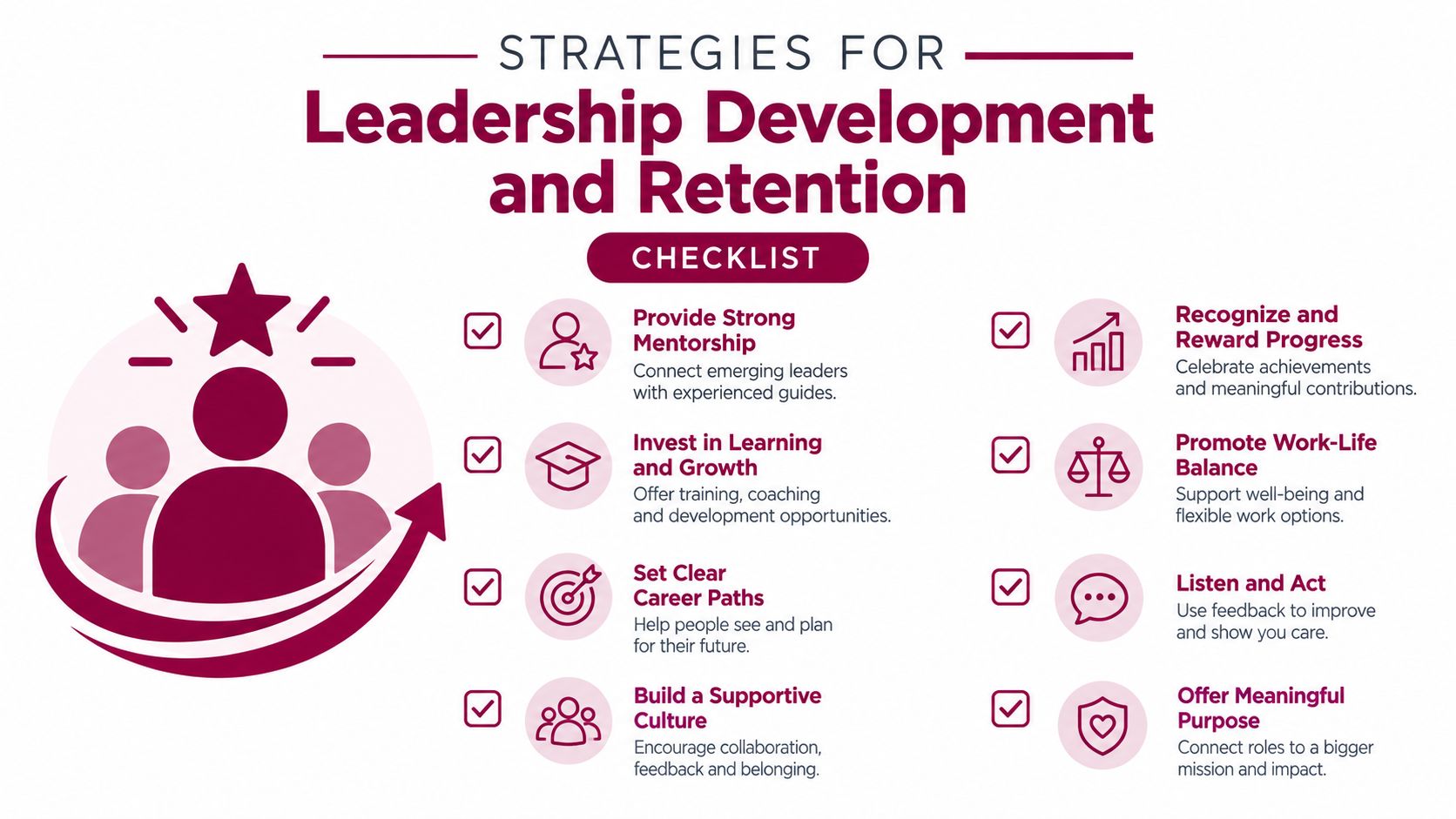 A checklist infographic outlining strategies for leadership development and employee retention in a corporate environment.