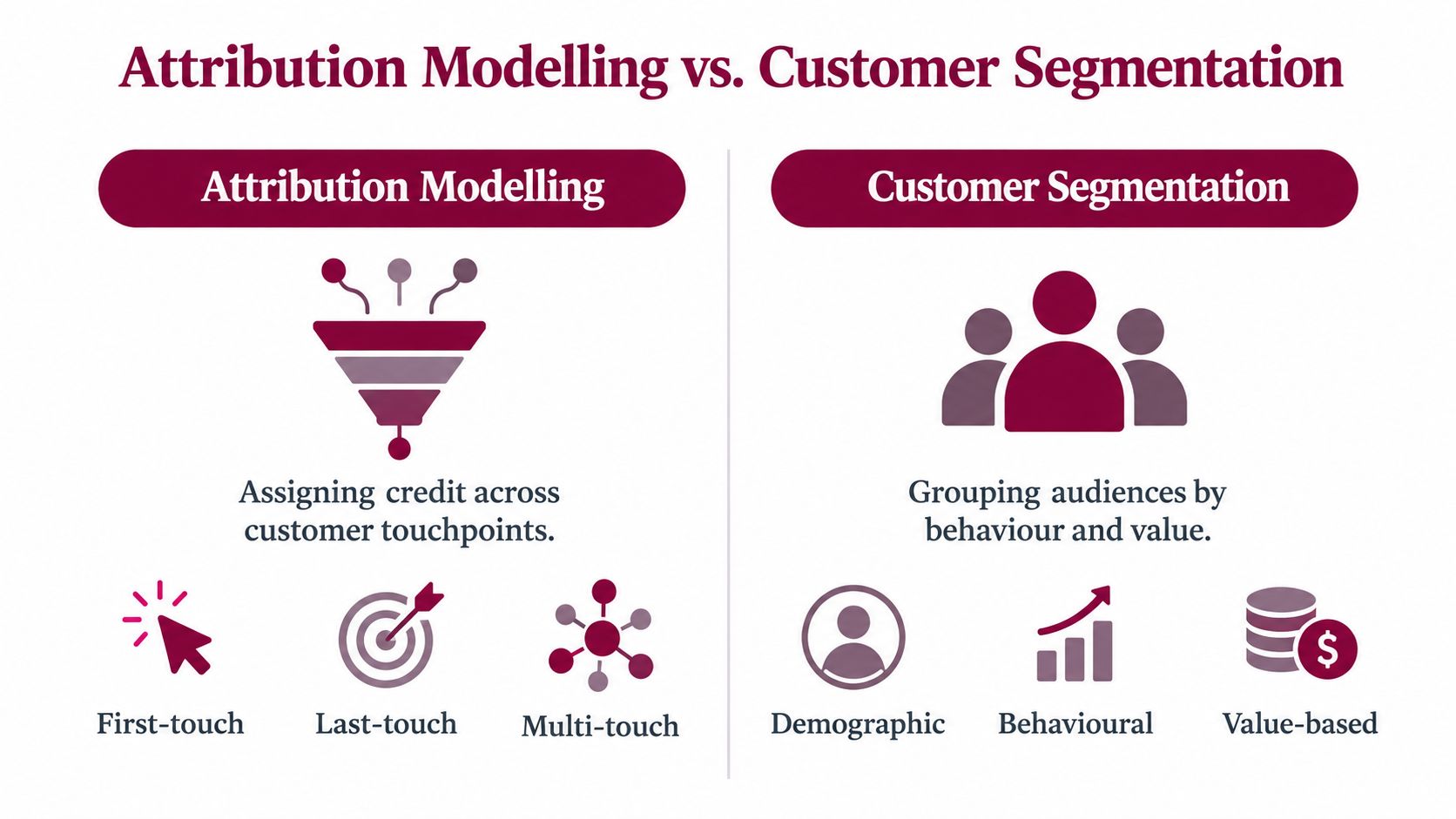 A comparison chart showing the differences between attribution modelling and customer segmentation in marketing analytics.