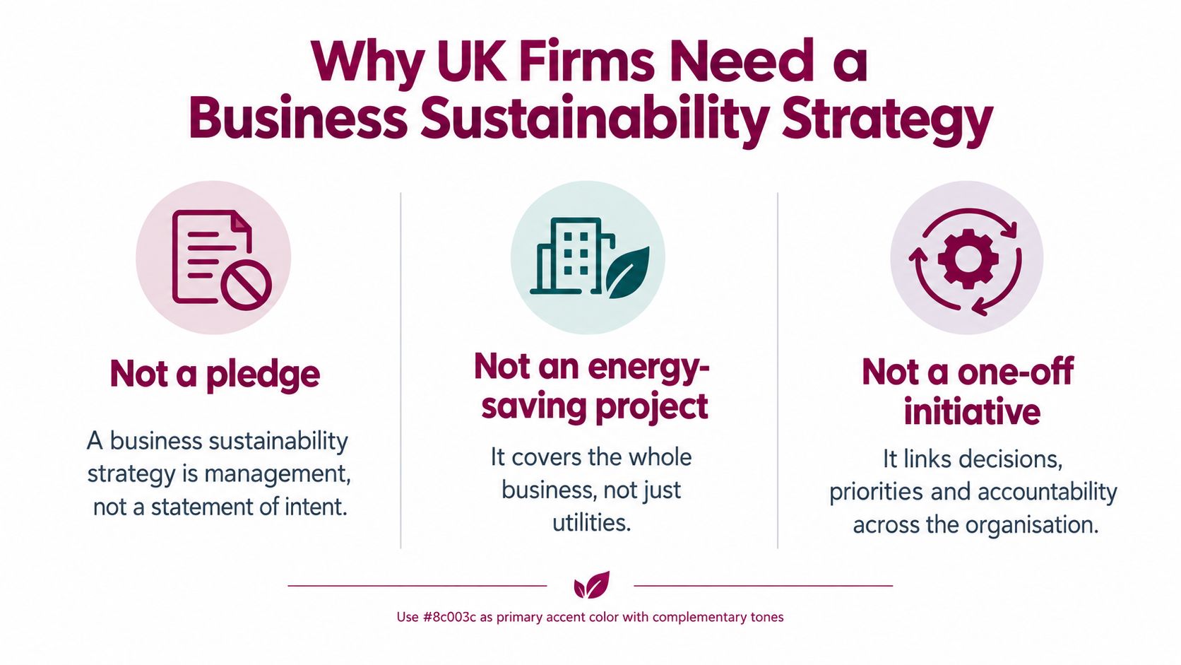 An infographic titled Why UK Firms Need a Business Sustainability Strategy, explaining its nature, scope, and implementation.