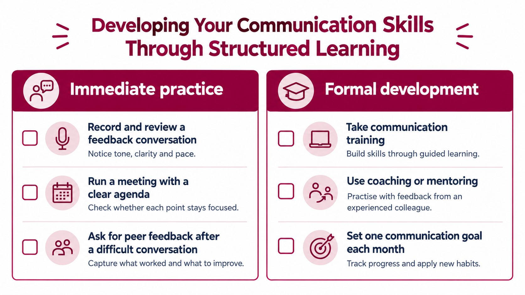 An infographic outlining steps to improve communication skills through immediate practice and formal professional development.