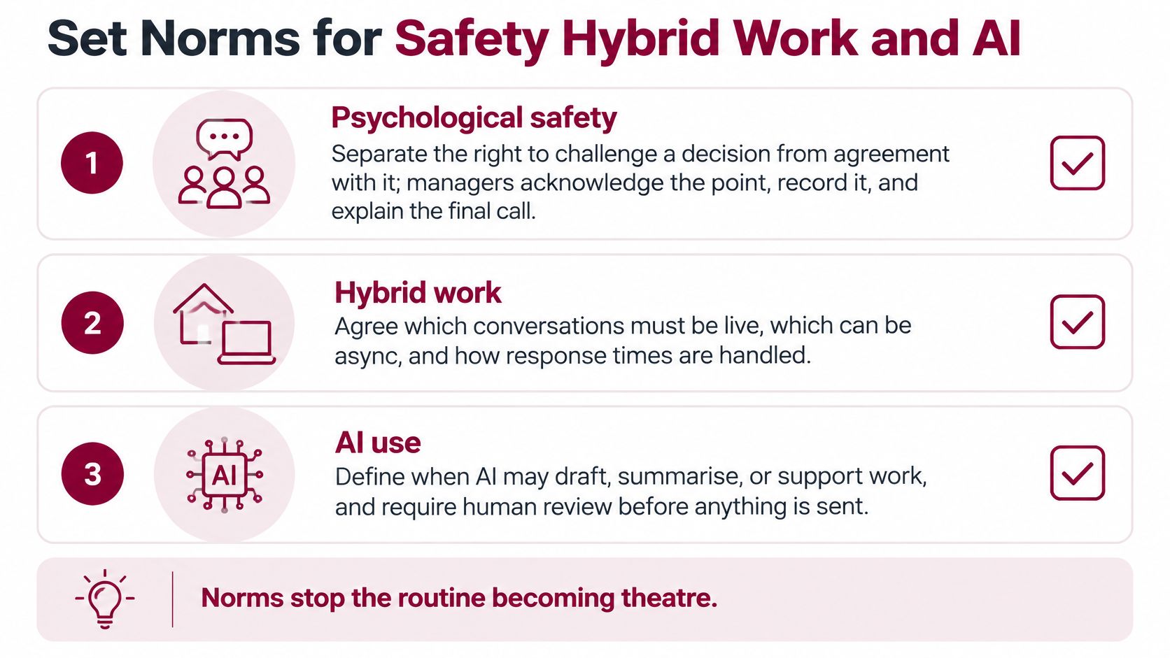 A list of three norms for safety, hybrid work, and AI use within a professional business team.