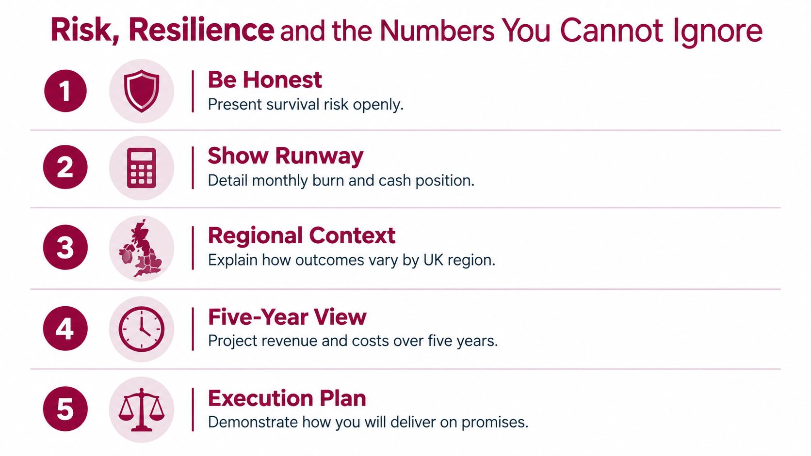 A list of five essential points for demonstrating business risk, resilience, and financial planning to investors.