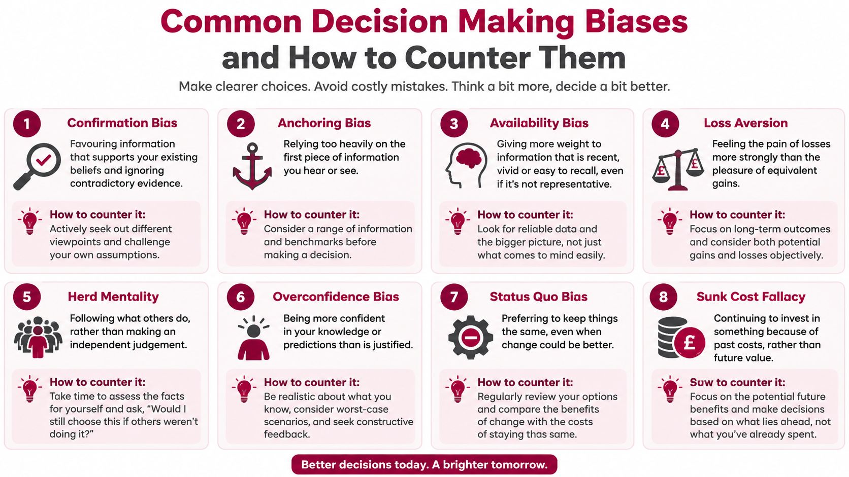 An infographic titled Common Decision Making Biases and How to Counter Them, listing eight cognitive biases and strategies.