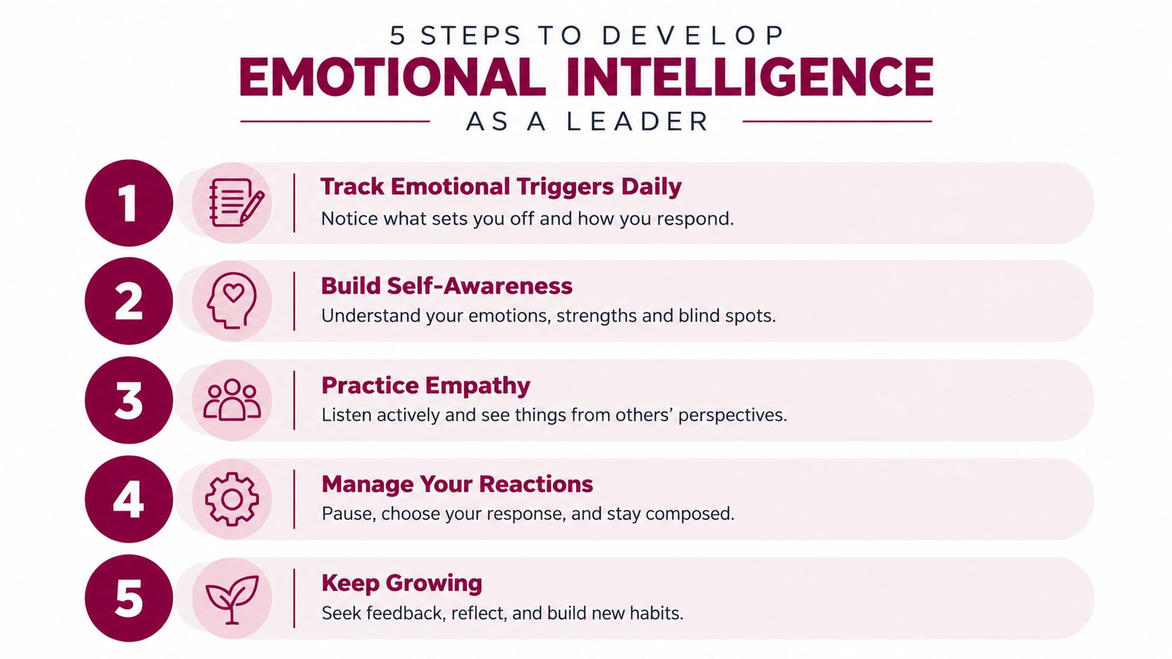 A five-step guide for leaders to develop emotional intelligence including tracking triggers, building awareness, and practicing empathy.