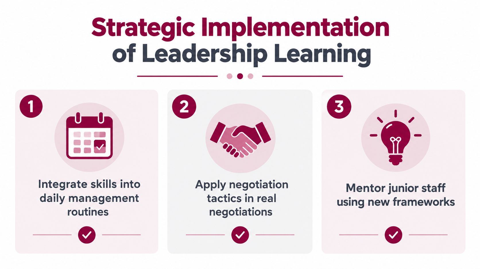 A strategic infographic outlining three key steps for implementing leadership learning in a professional setting.